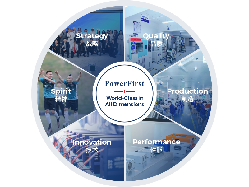 World-Class in All Dimensions<br>｜全维顶级