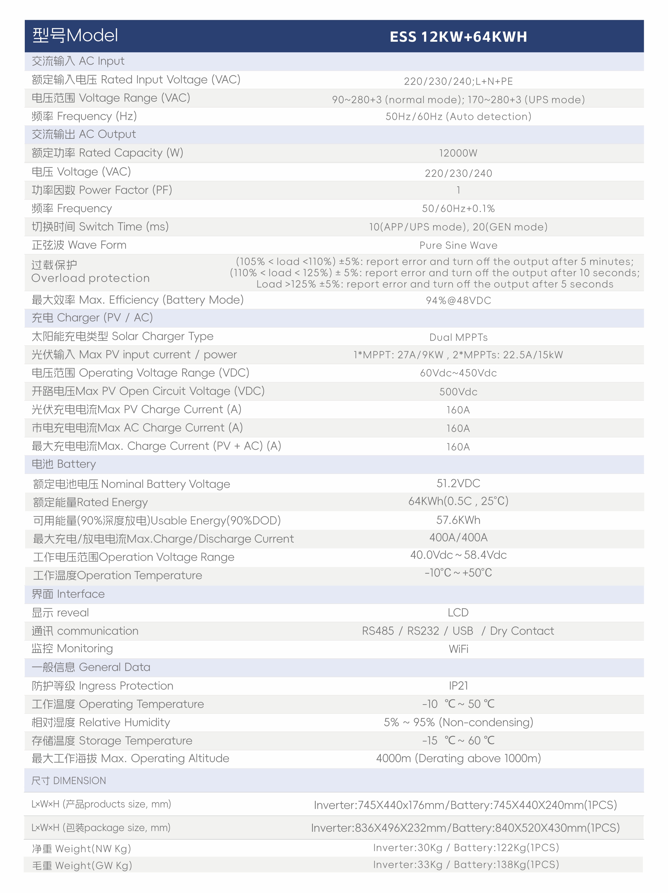 12.ESS 12KW+64KWH Specification.jpg