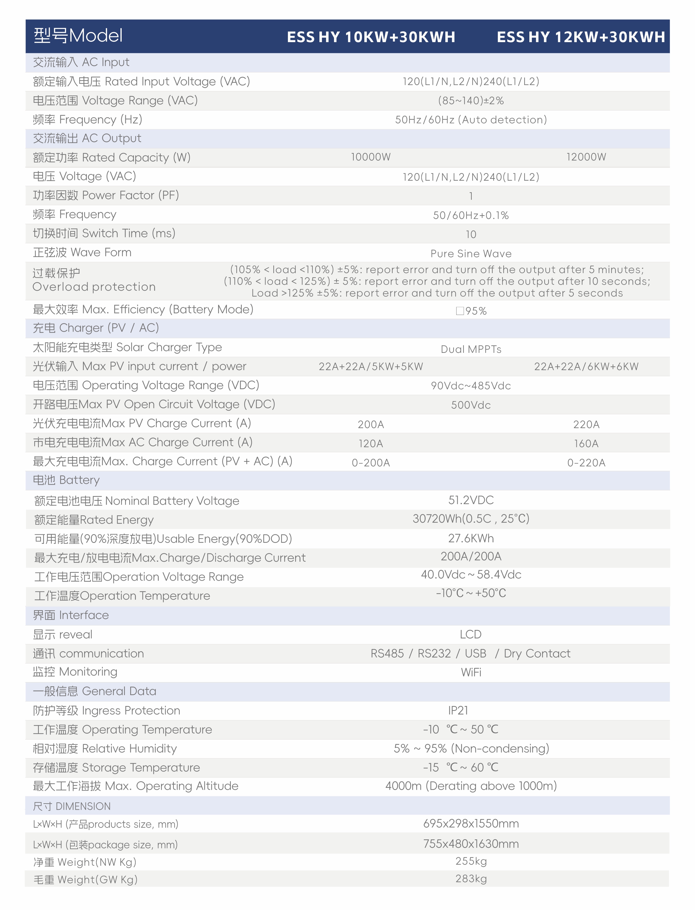 9.ESS HY12KW+30KWH Specification.jpg