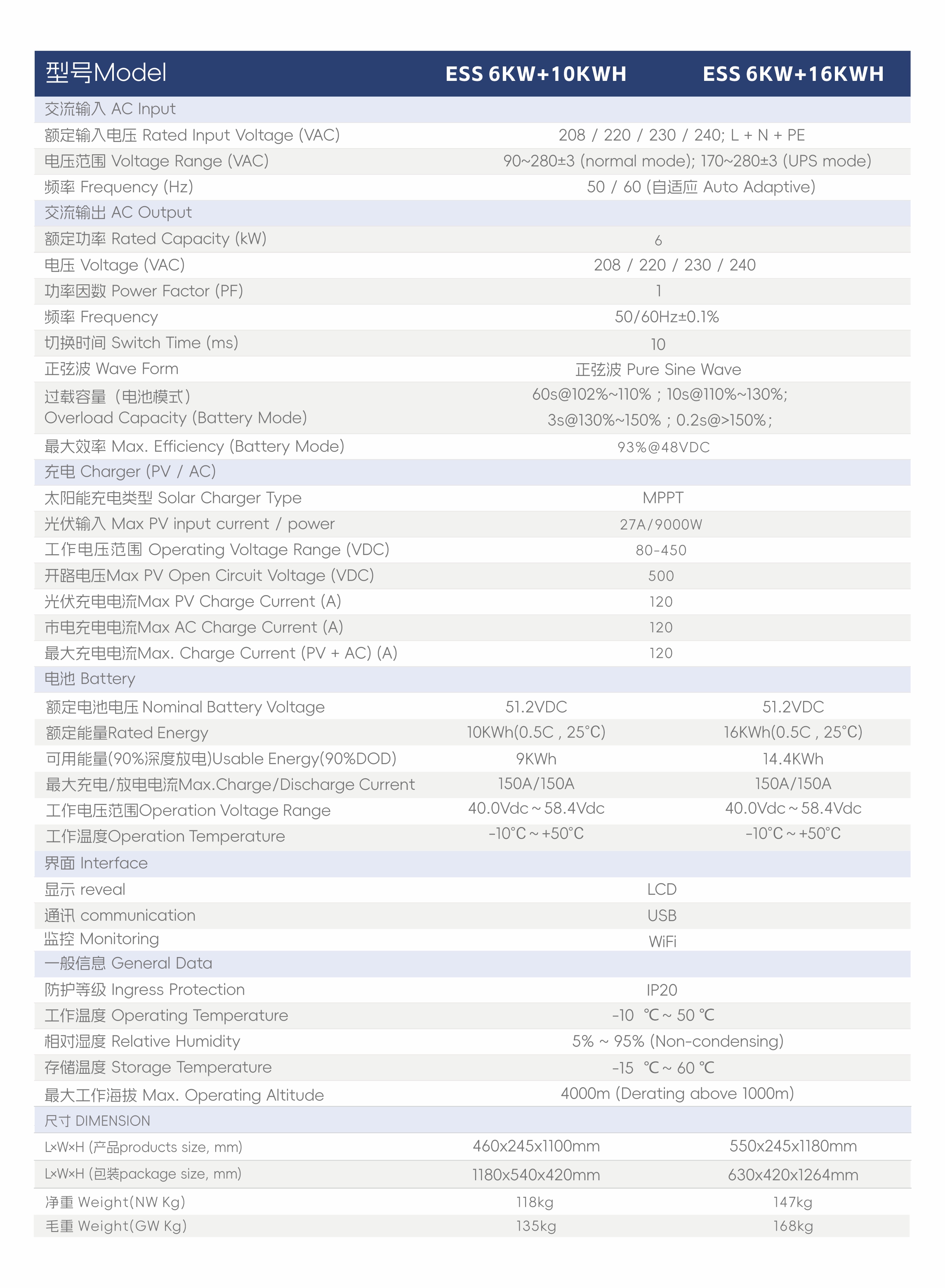 7.ESS 6KW+10KWH & ESS 6KW+16KWH Specification.jpg