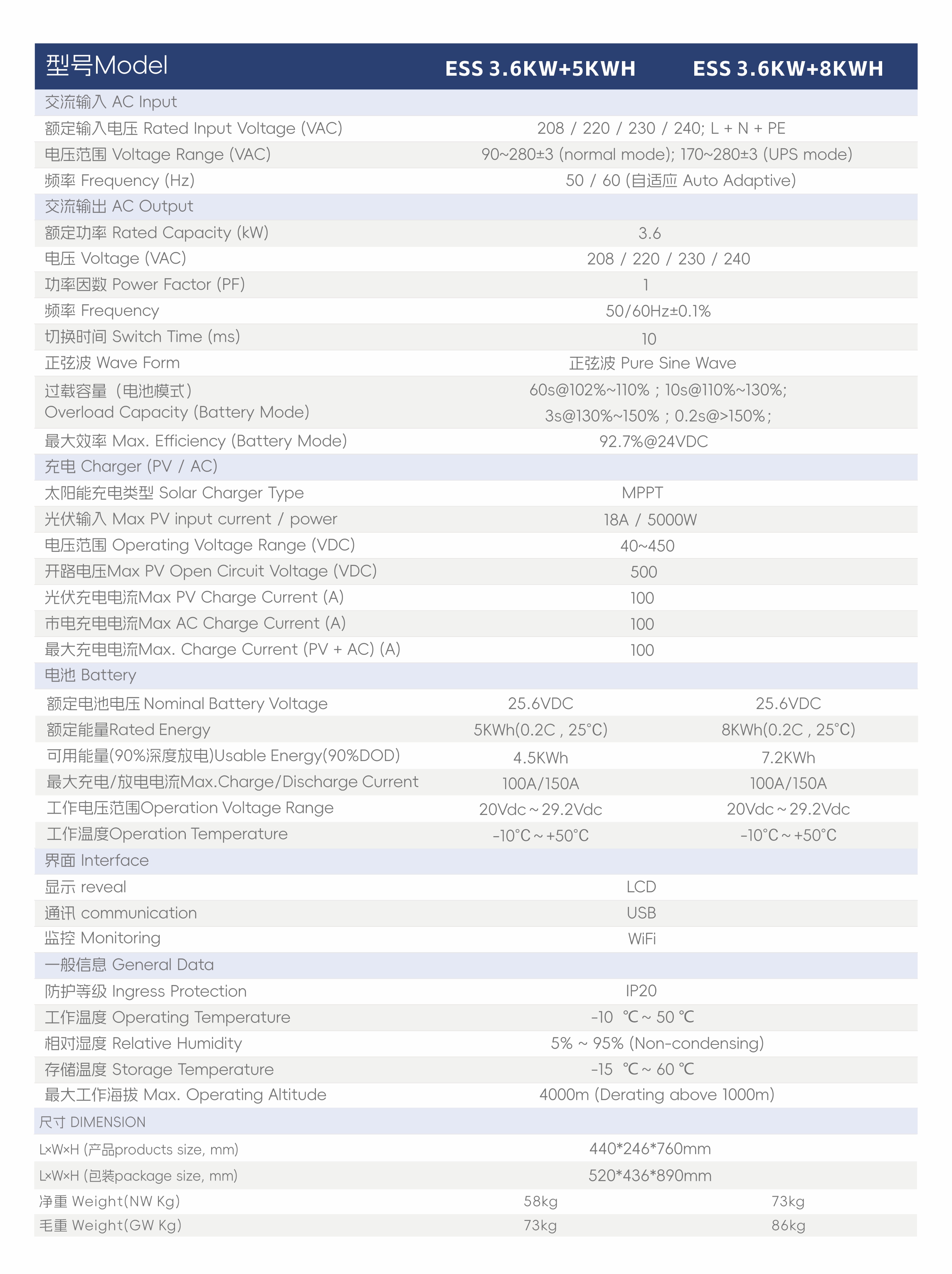 4.ESS 3.6KW+5KWH & ESS3.6KW+8KWH Specification.jpg