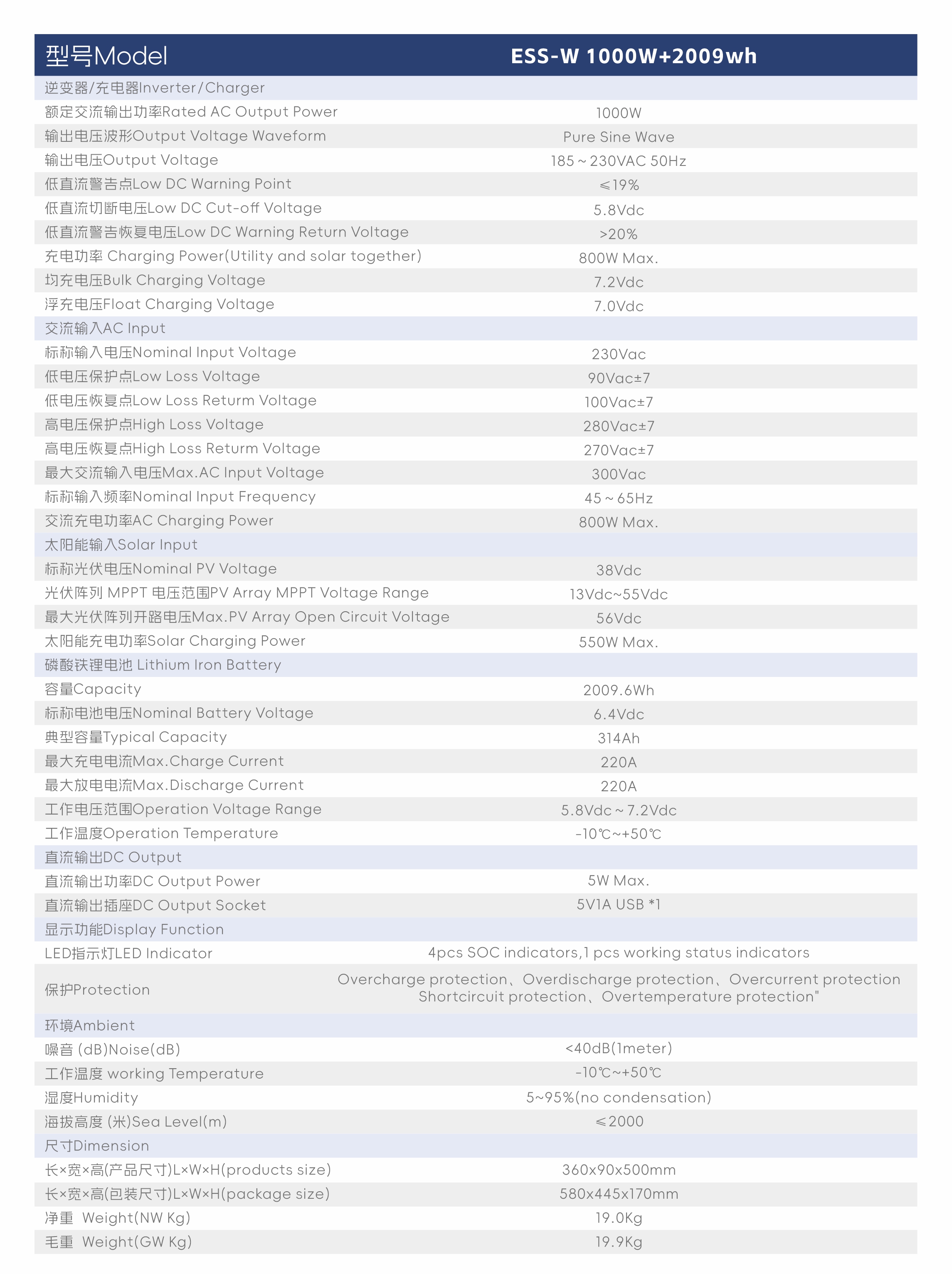 3.ESS-W1000W+2009WH Specification.jpg