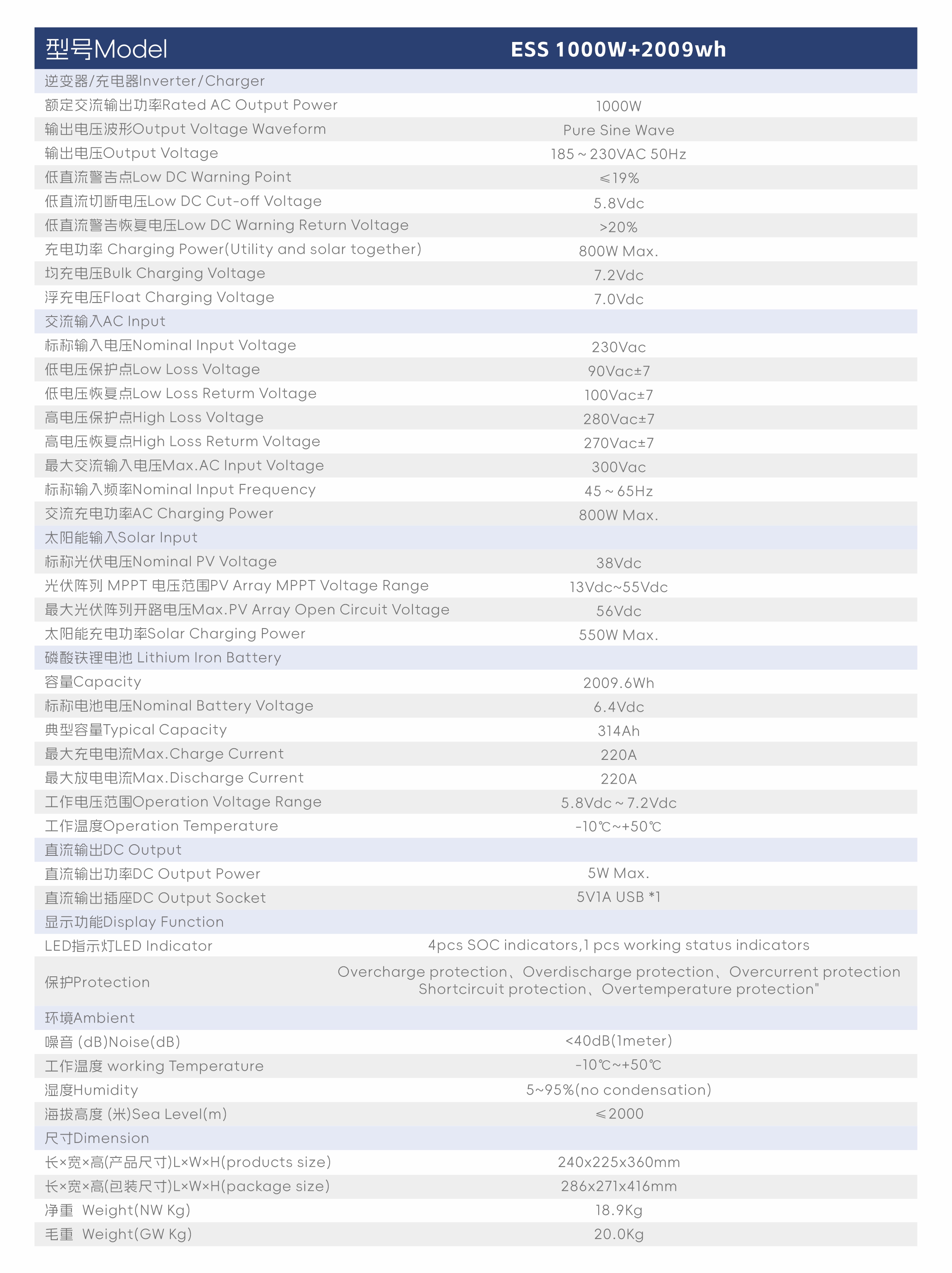 2.ESS 1000W+2009WH Specification.jpg