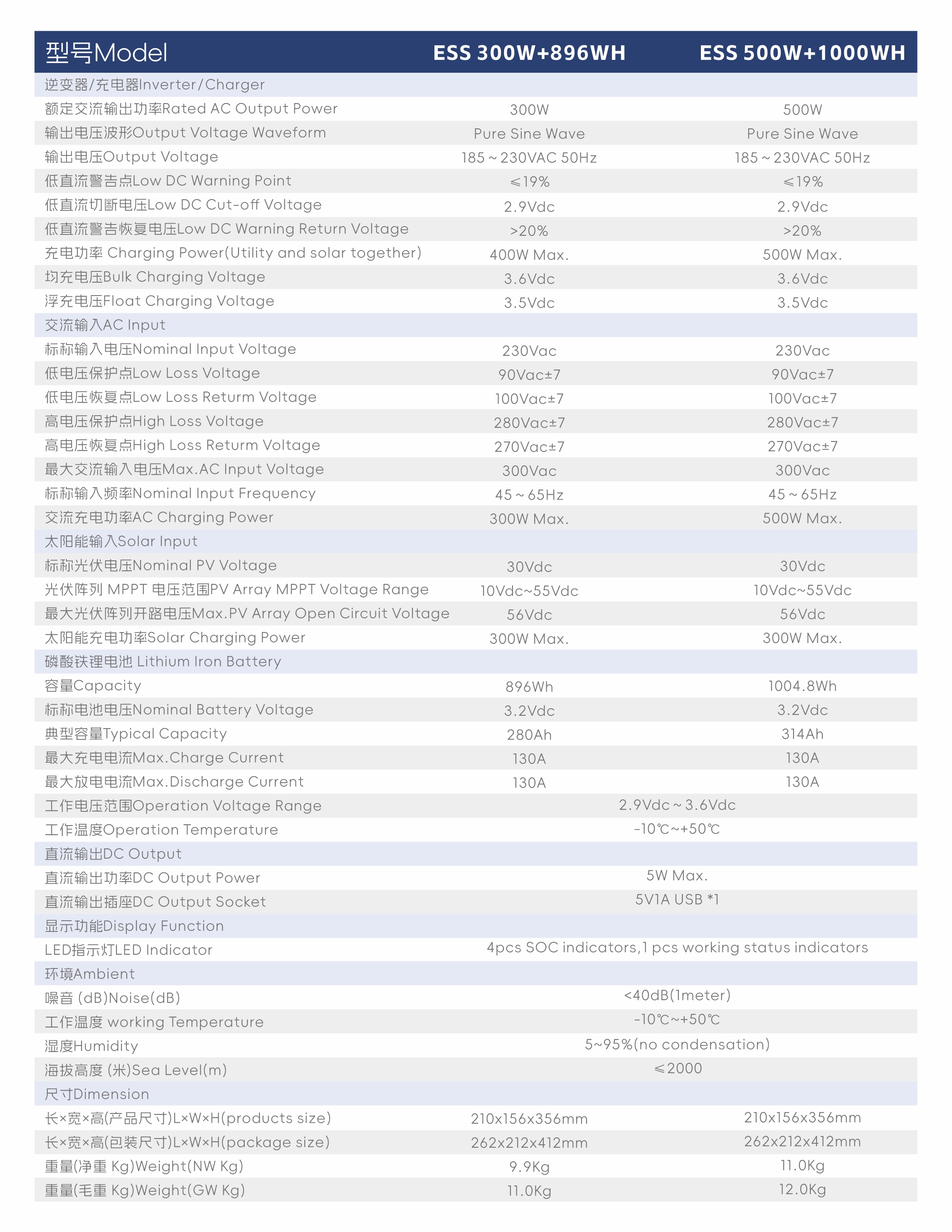 1.PORTABLE-AII-IN-ON Specification.jpg