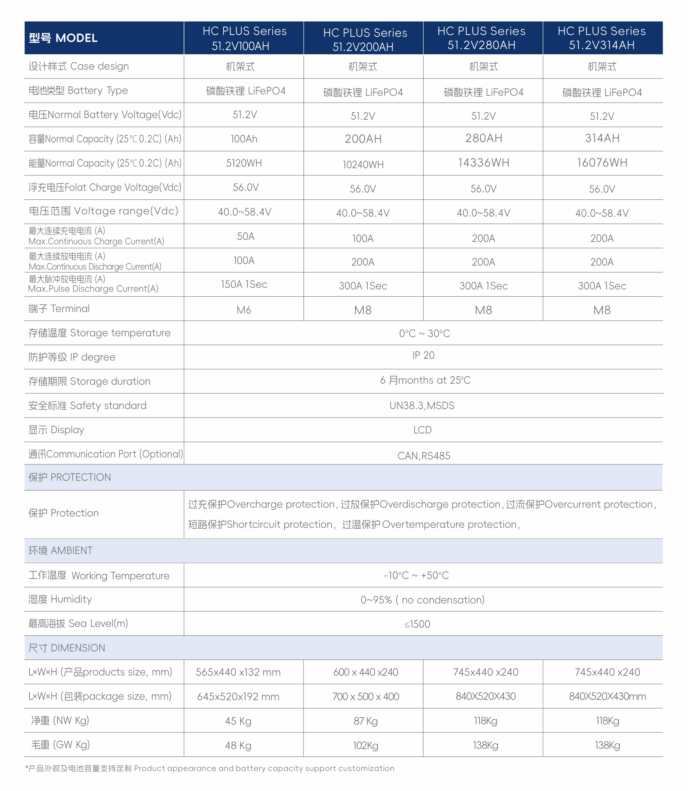 12.51.2V100Ah Specification.jpg