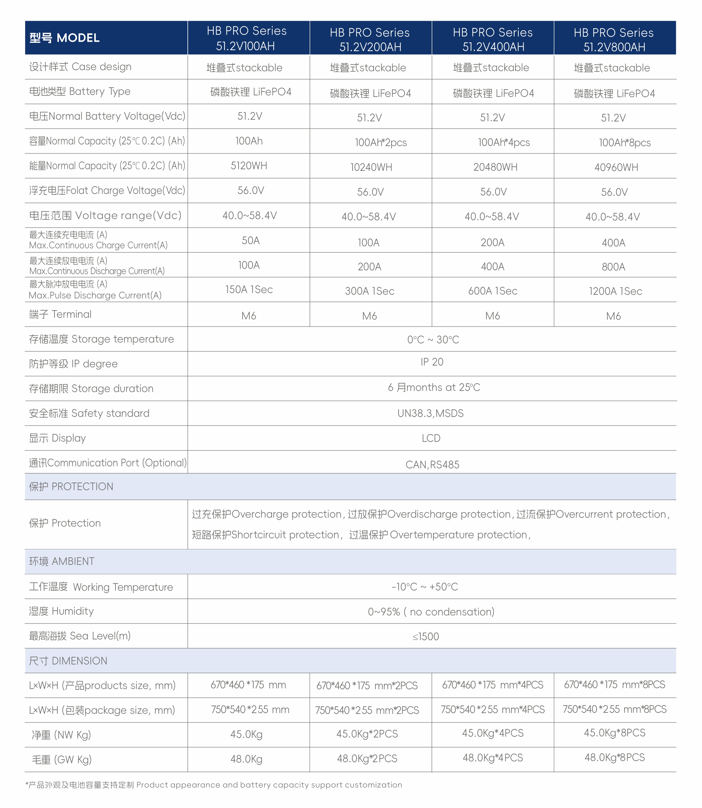 11.51.2V100Ah Specification.jpg