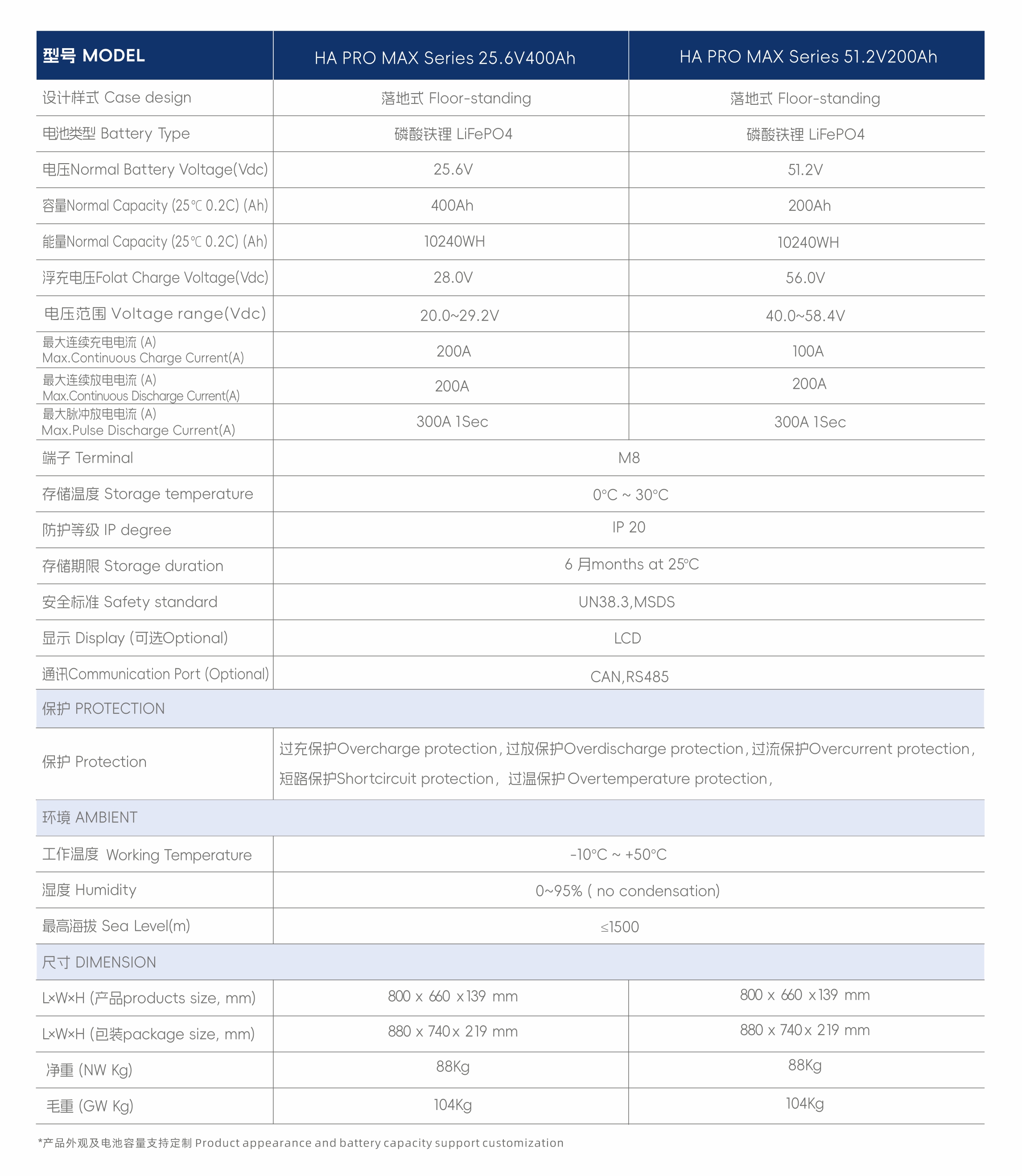 10.51.2V200Ah Specification.jpg