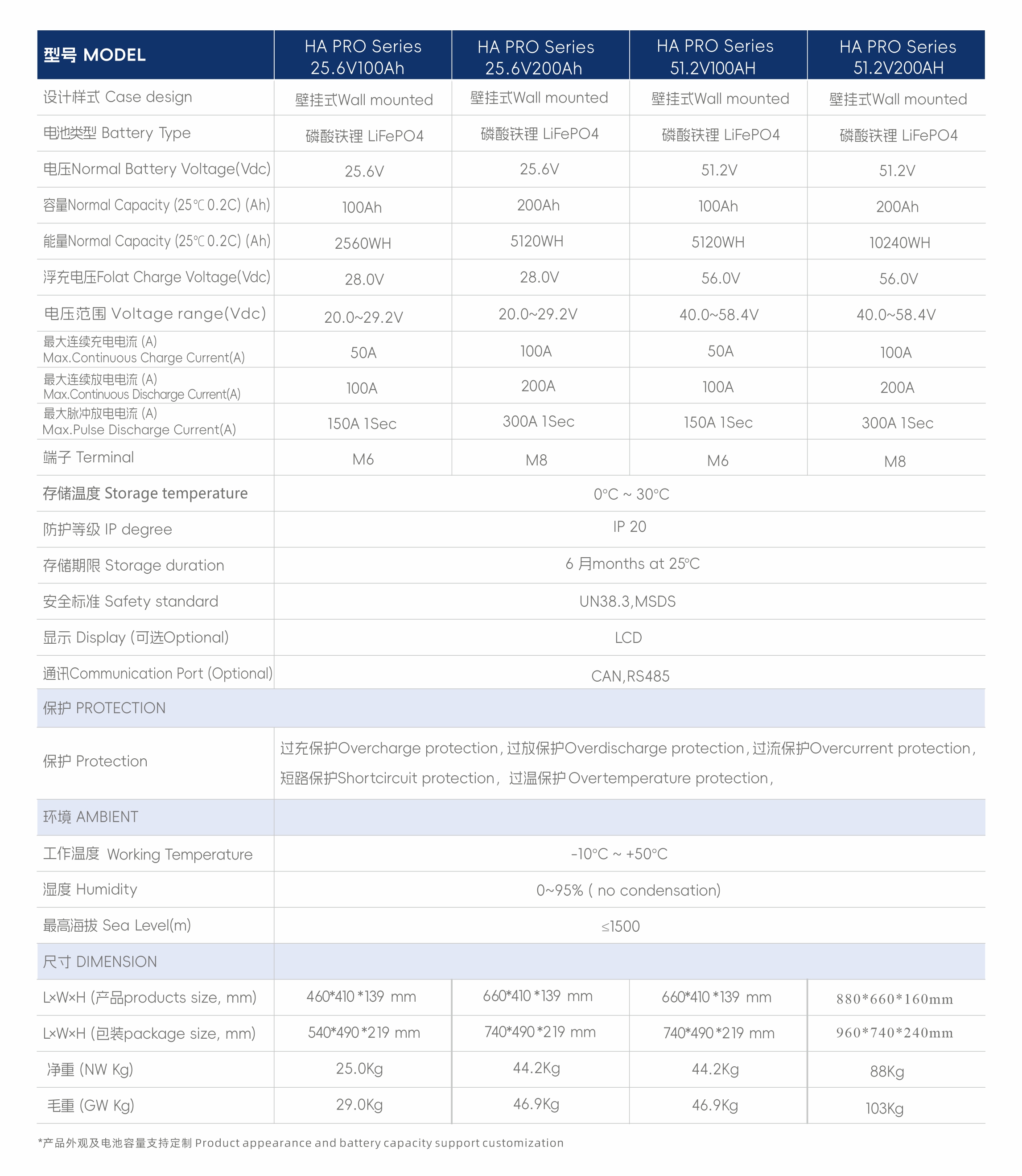 9.25.6V100Ah Specification.jpg