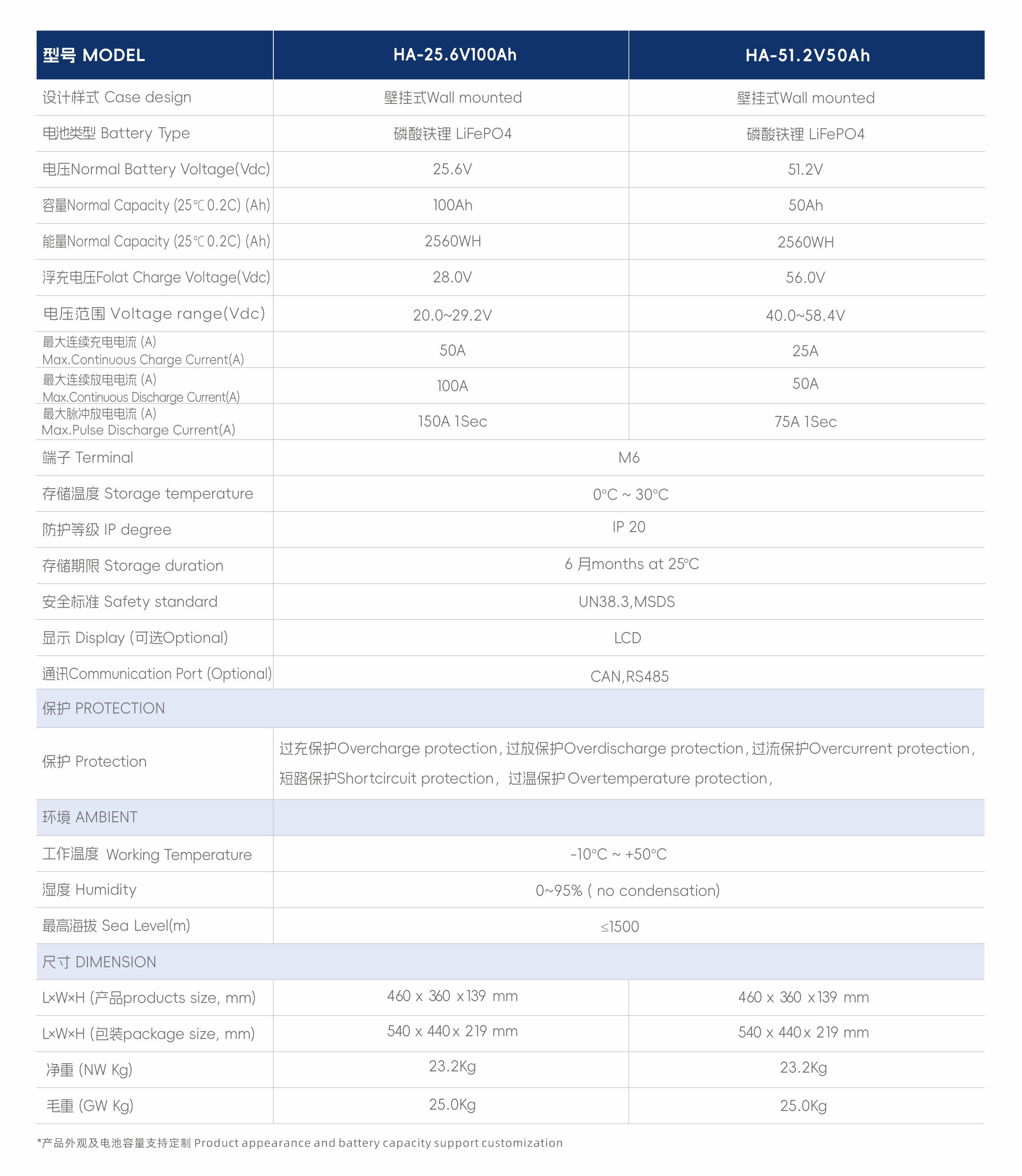 8.25.6V100Ah  51.2V50Ah Specification.jpg