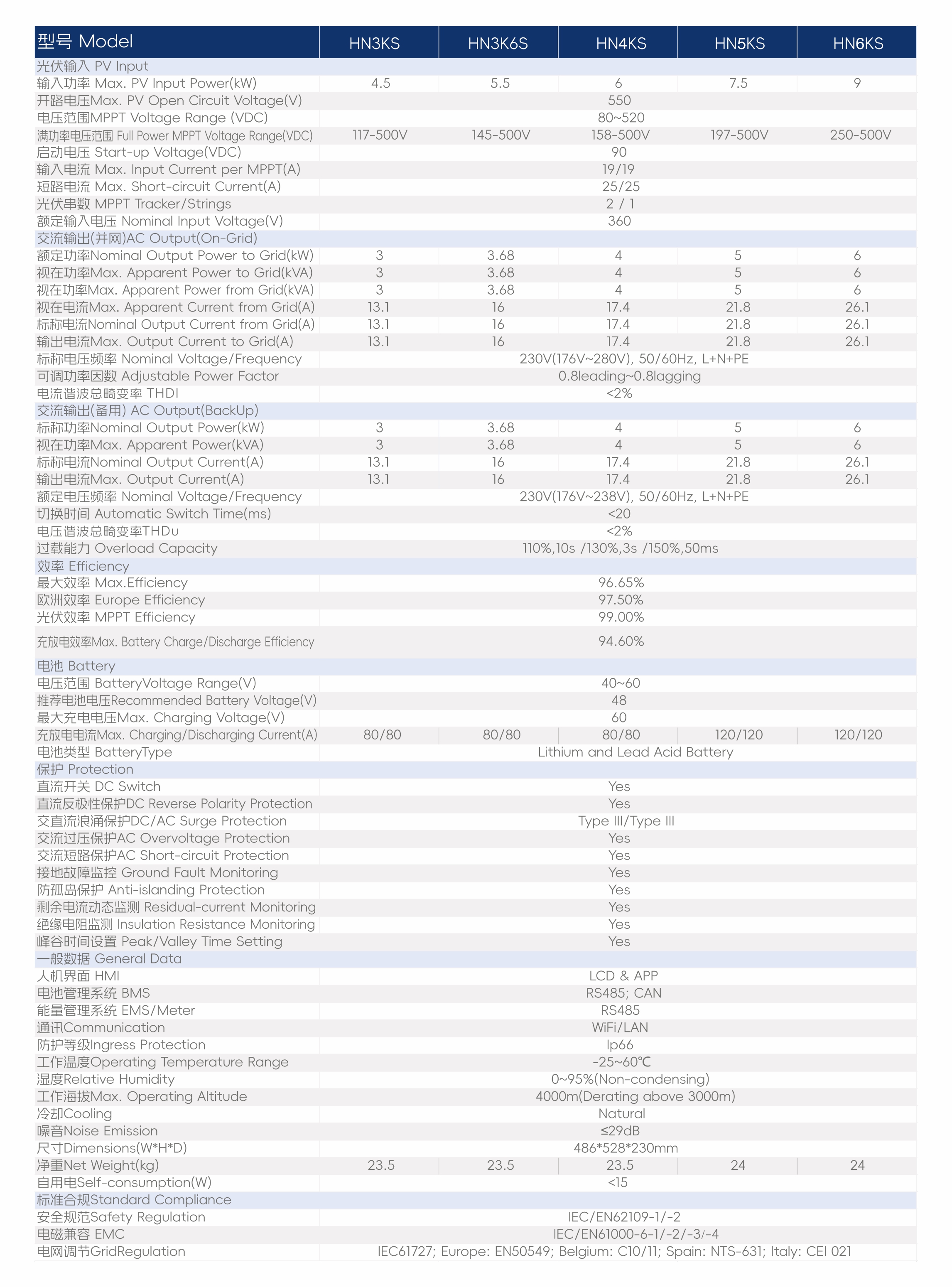 7.HN3KS Specification.jpg
