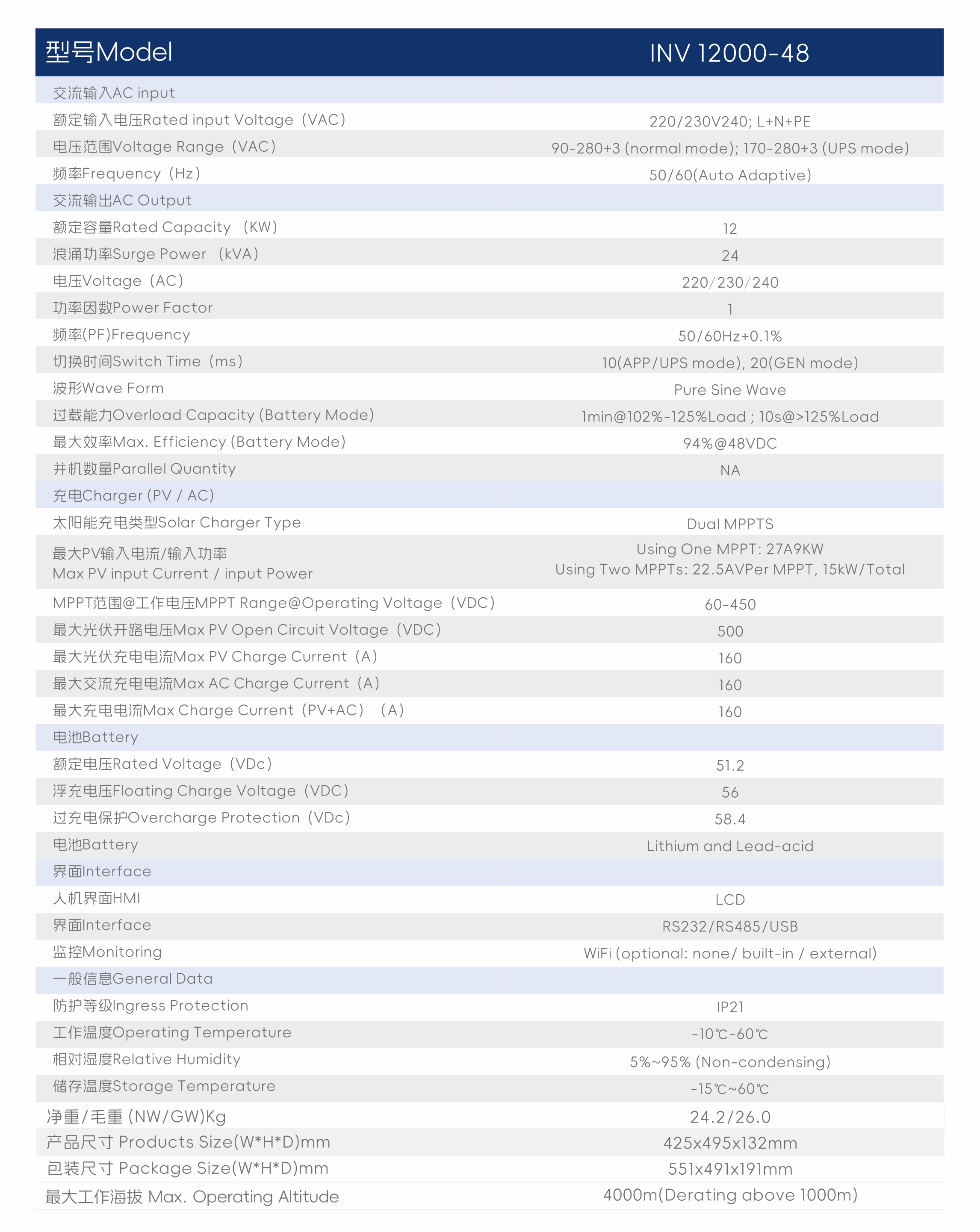 6.INV 12000-48 Specification.jpg