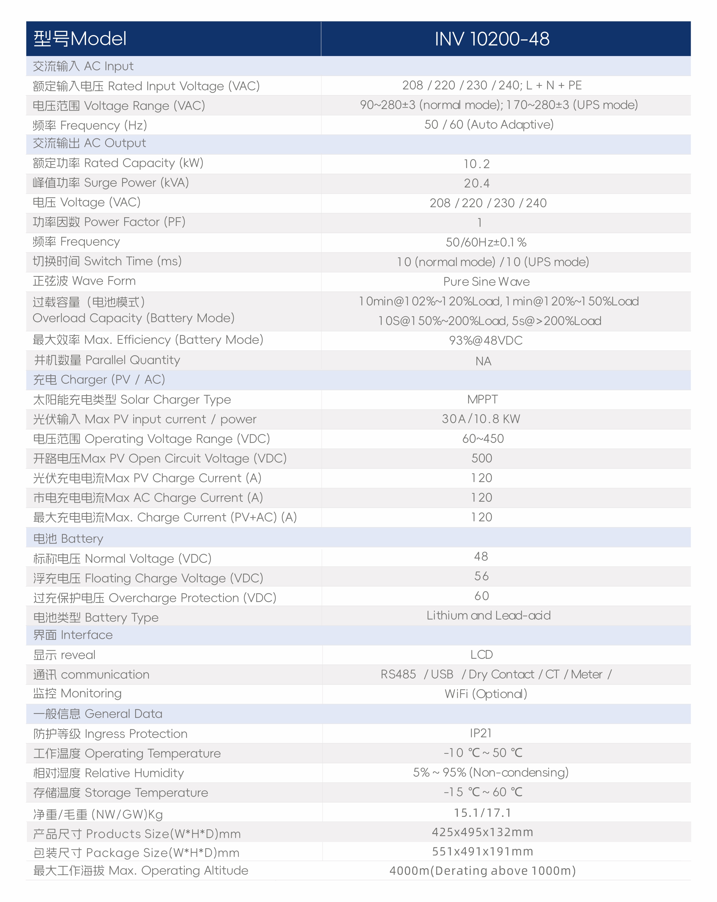 5.INV 10200-48 Specification.jpg