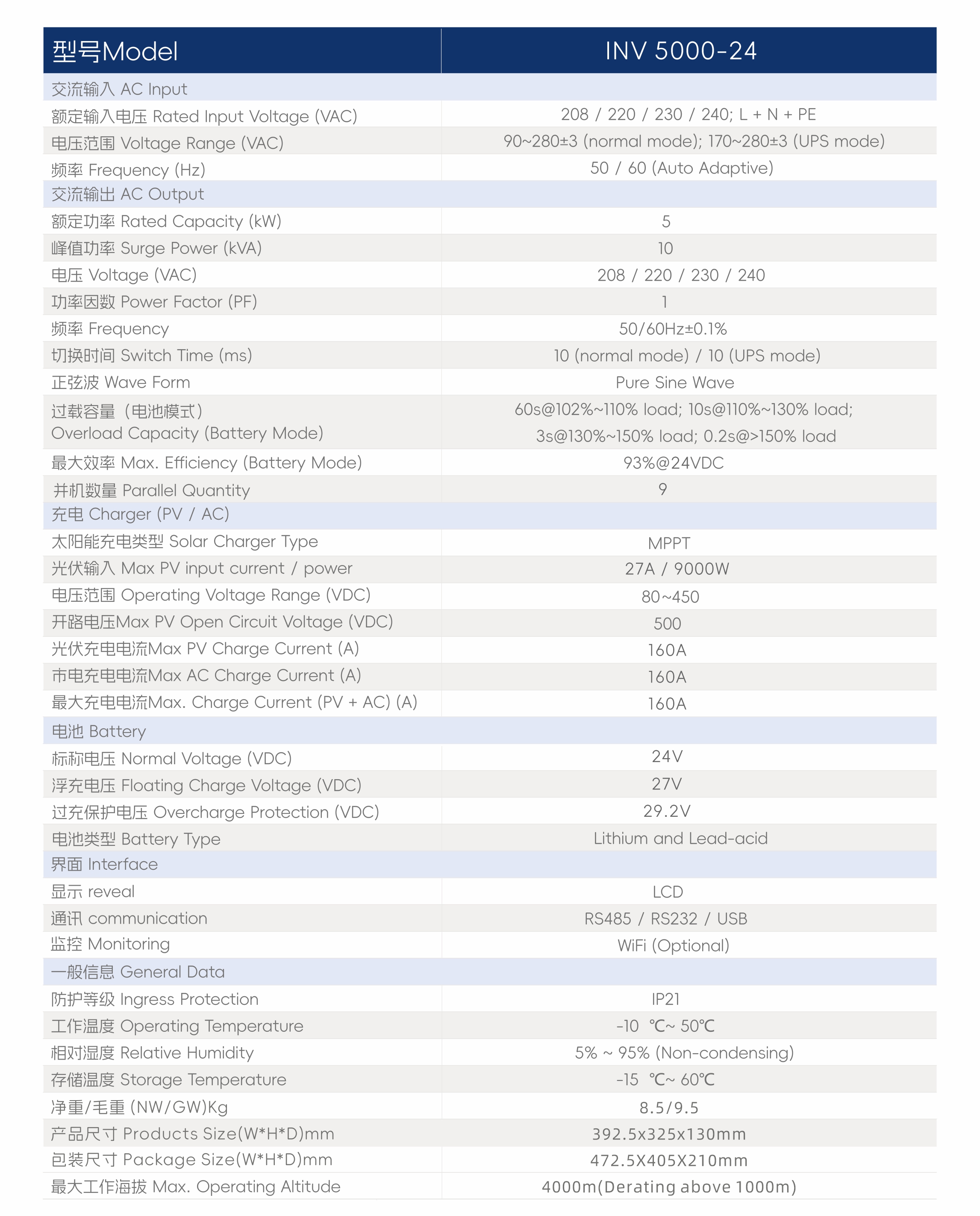 3.INV 5000-24 Specification.jpg