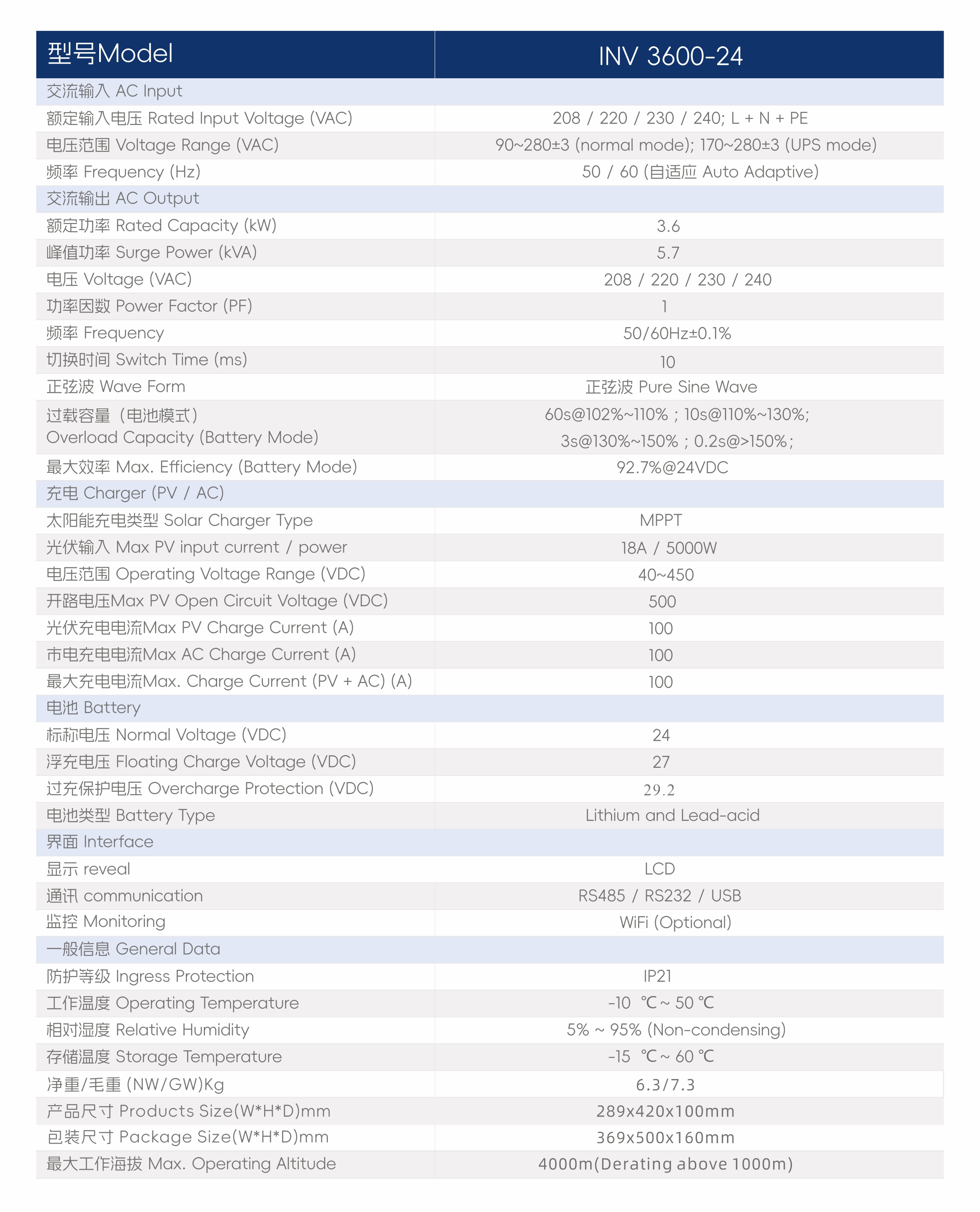 2.INV 3600-24 Specification.jpg