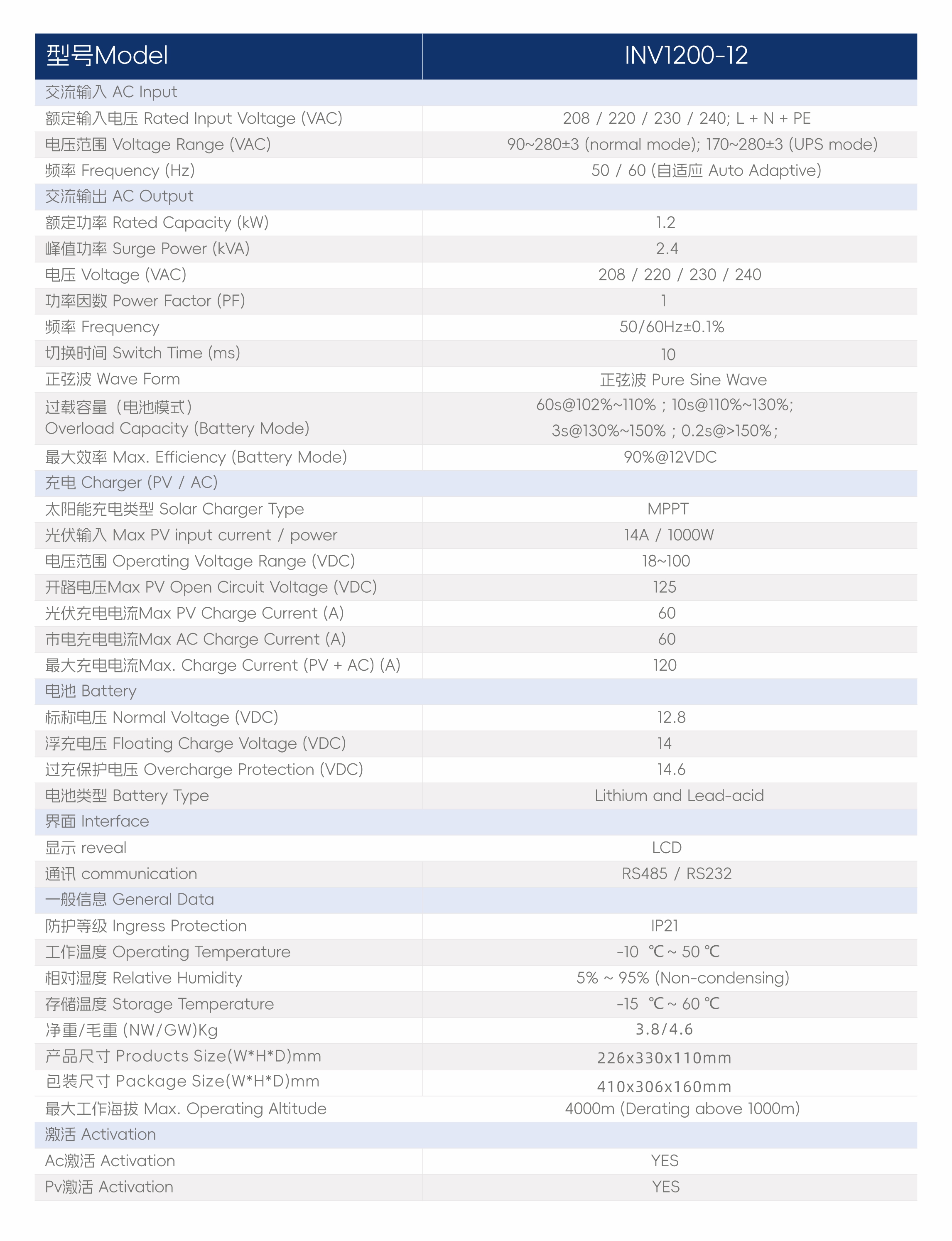 1.INV 1200-12 Specification.jpg